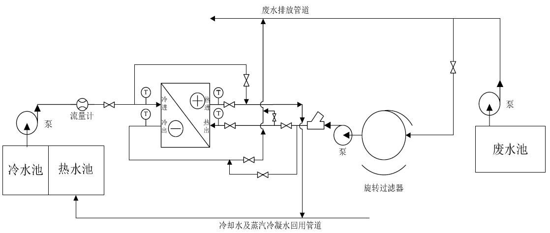 冷卻水及蒸汽冷凝水回用管道