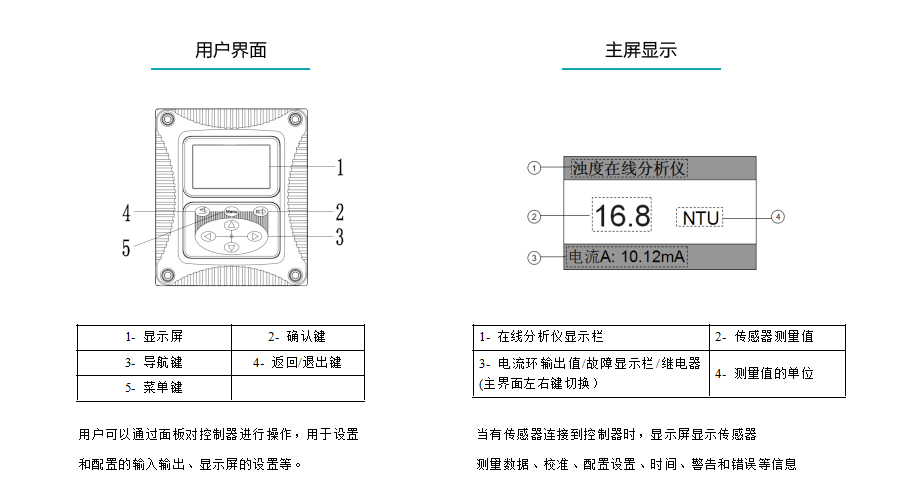 米科在線濁度檢測儀產(chǎn)品參數(shù)4