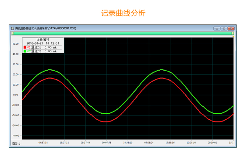MIK-R6000F記錄儀記錄曲線