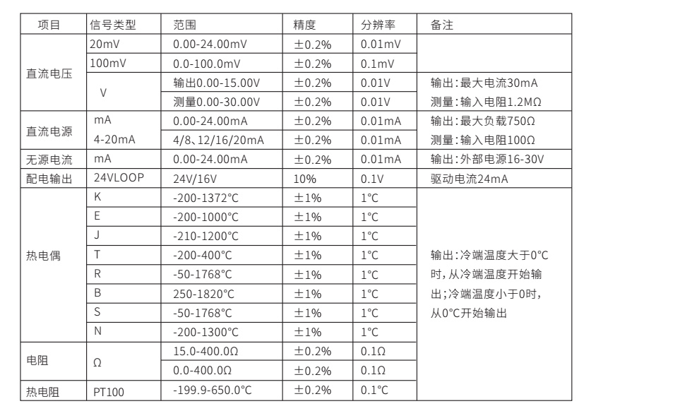 米科MIK-C703S產(chǎn)品參數(shù)表