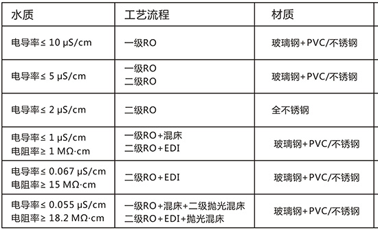 項(xiàng)目流程圖