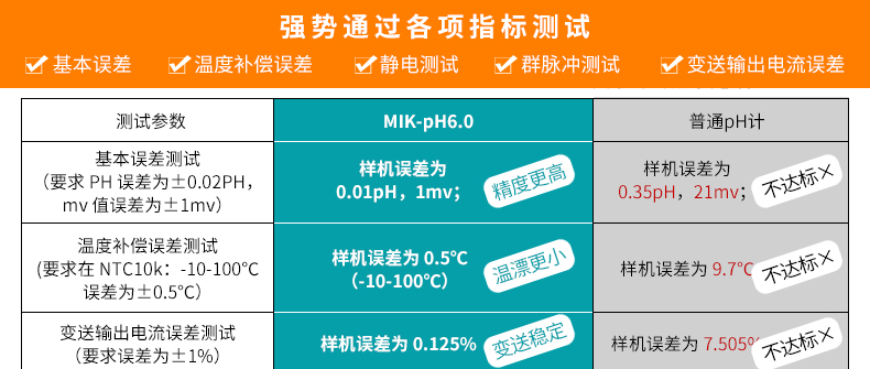 工業(yè)在線PH檢測儀現(xiàn)場產(chǎn)品參數(shù)1