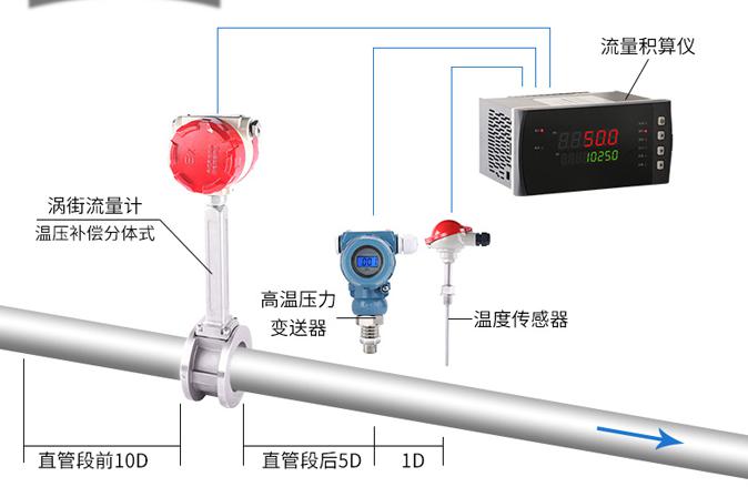 分體式渦街流量計(jì)安裝示意圖