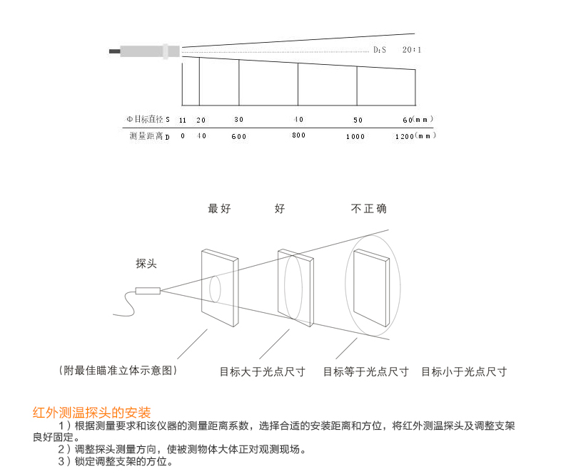 紅外溫度傳感器安裝圖