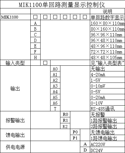 MIK-1100數(shù)顯表選型表