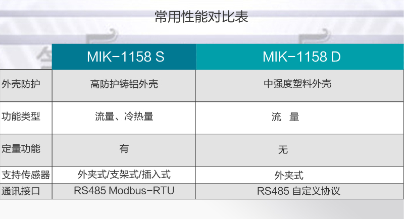 超聲波流量計類型