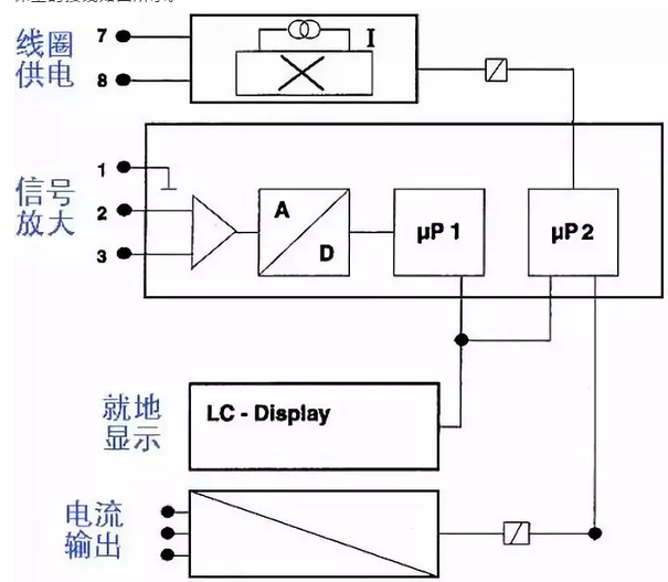 分體式電磁流量計接線圖