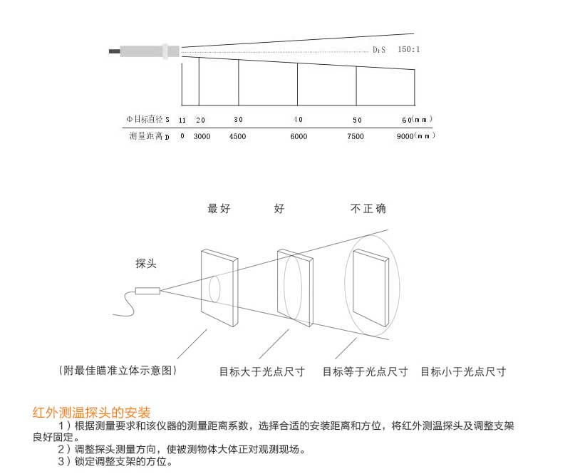 產(chǎn)品安裝