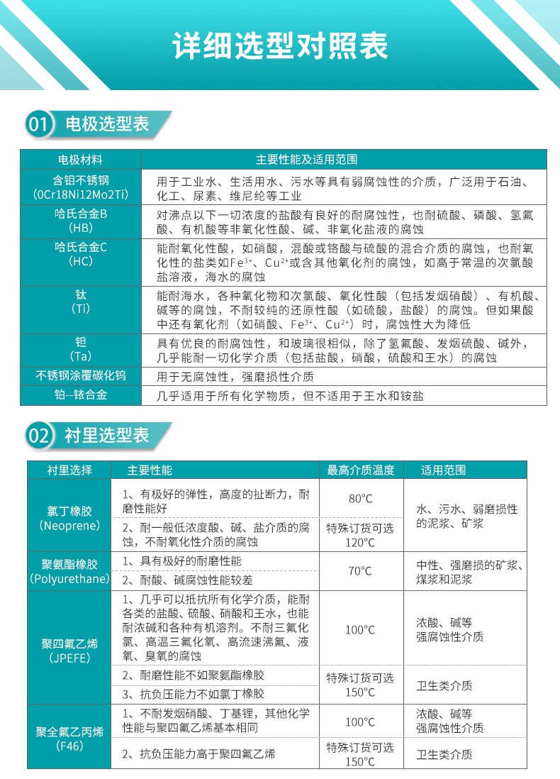 米科LDG-MIK電磁流量計(jì)電極和襯里