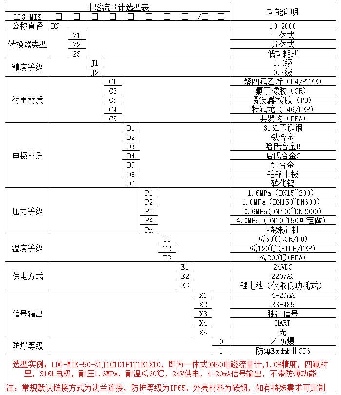 電磁流量計(jì)選型表