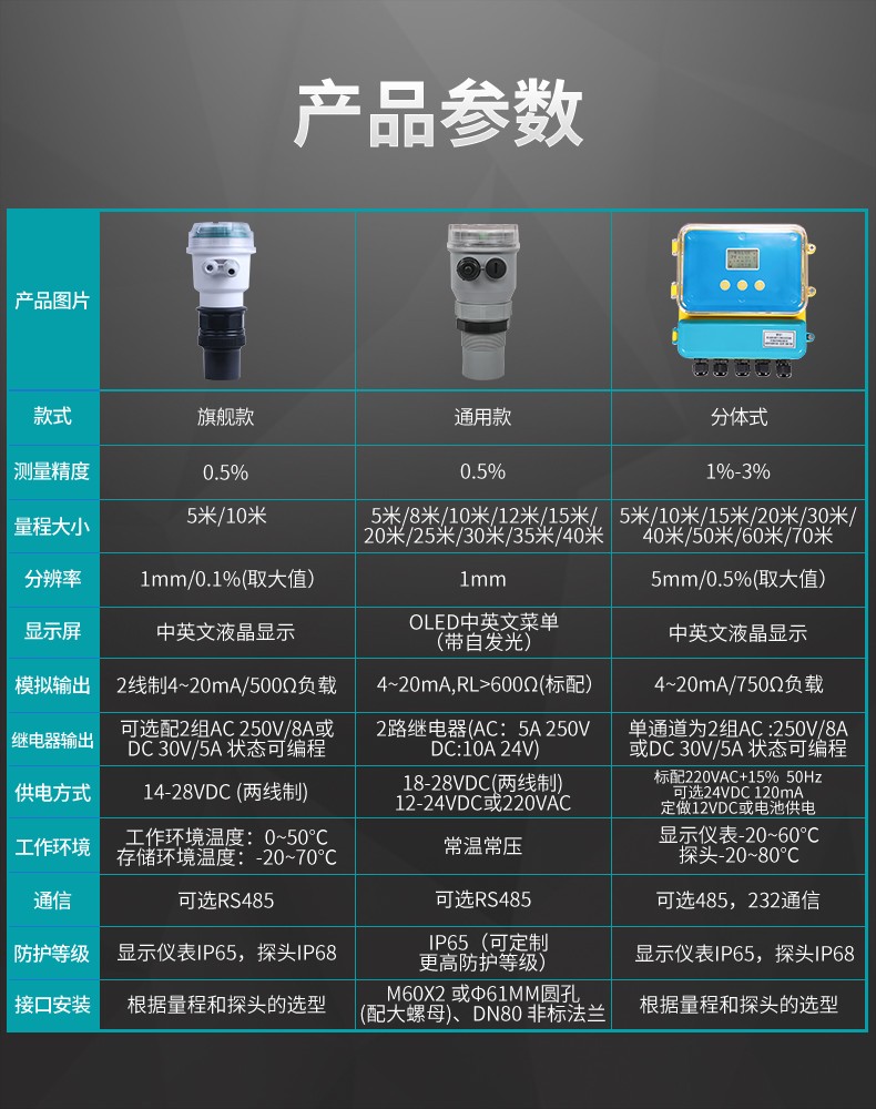 超聲波液位計(jì)參數(shù)