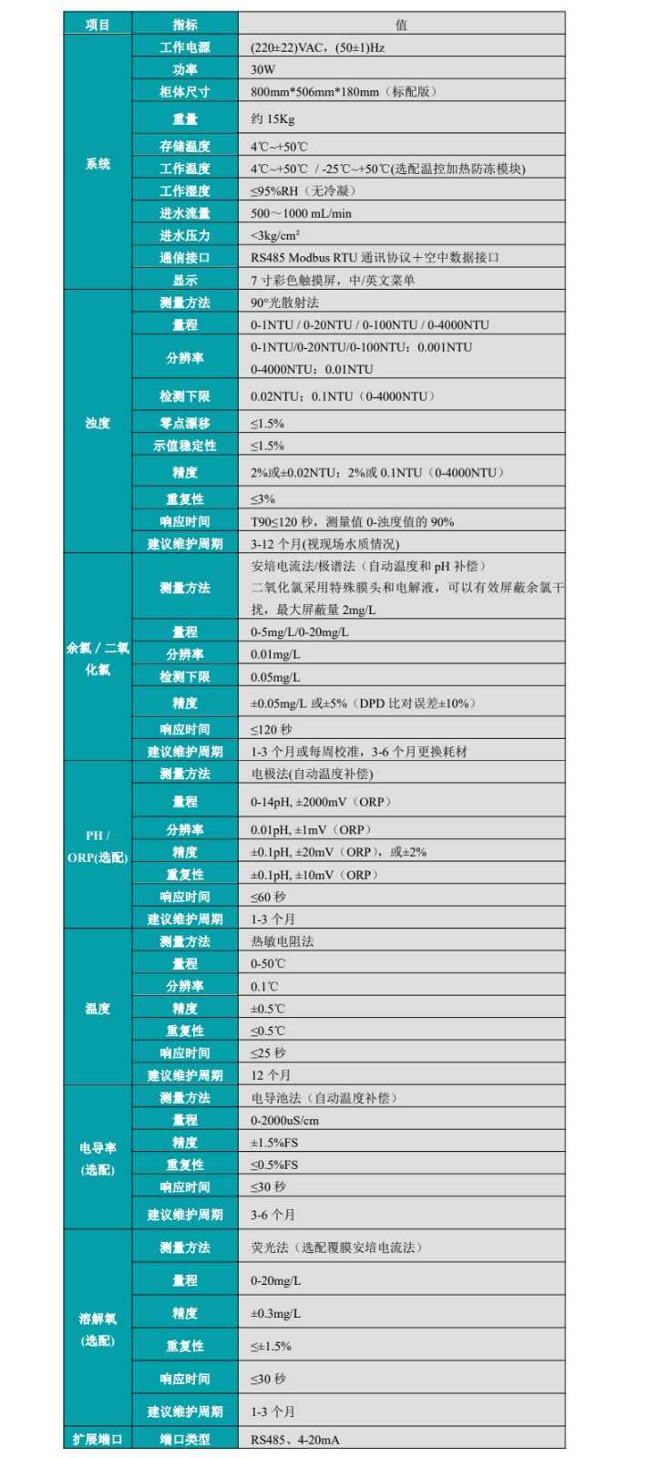 多參數(shù)水質(zhì)分析儀參數(shù)