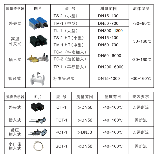 超聲波流量計(jì)探頭