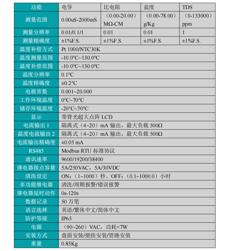 電導率控制器參數(shù)