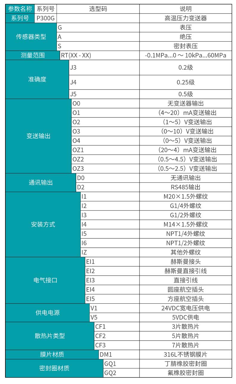 米科MIK-P300G高溫壓力變送器選型表