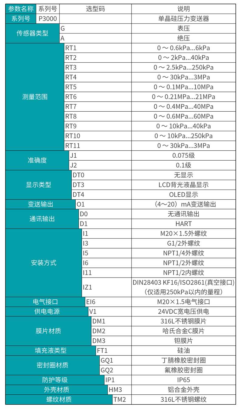 米科MIK-P3000高精度單晶硅壓力變送器選型表