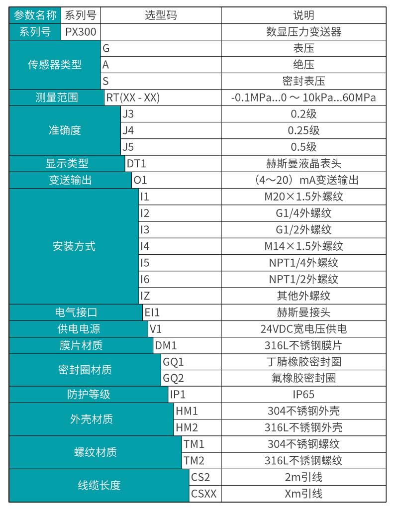 米科MIK-PX300液晶數(shù)顯壓力變送器選型表