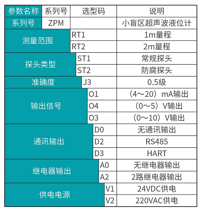 米科MIK-ZPM小盲區(qū)超聲波液位計選型表