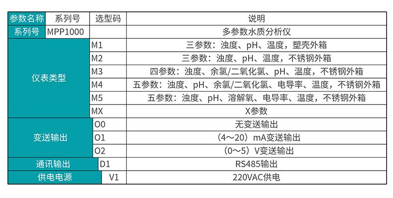 米科MIK-MPP1000多參數(shù)水質(zhì)分析儀選型表