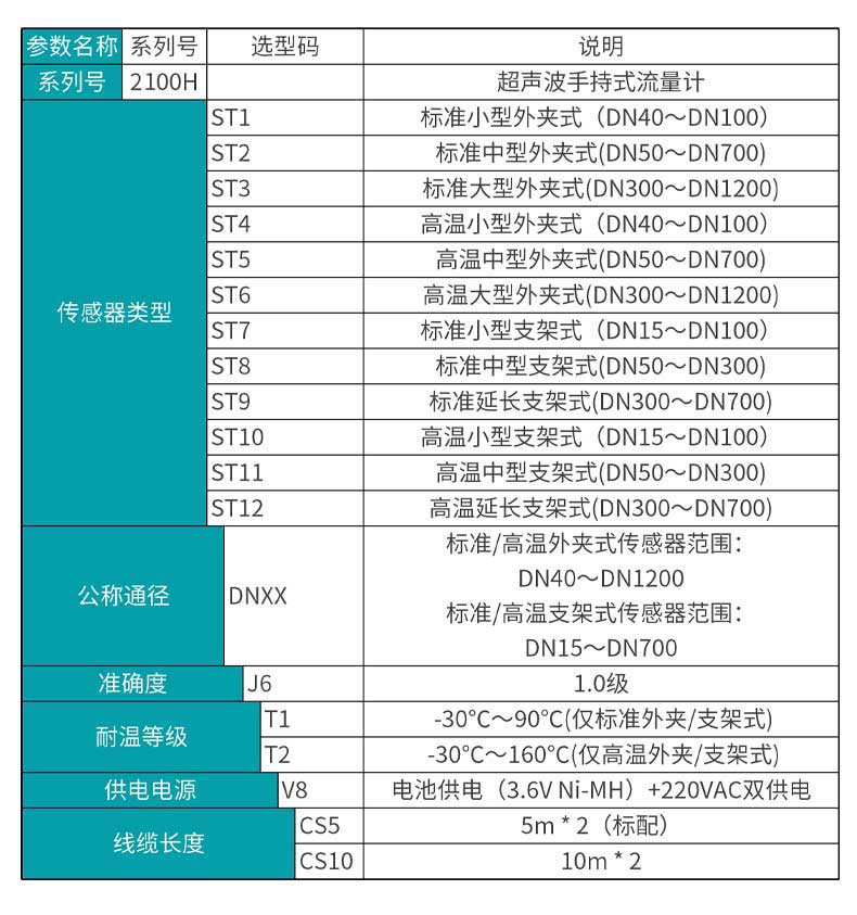 選型表.jpg