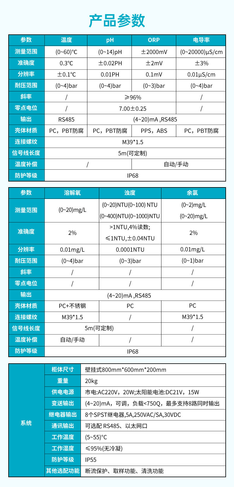 米科MIK-MDX300多參數(shù)水質分析儀產品參數(shù)