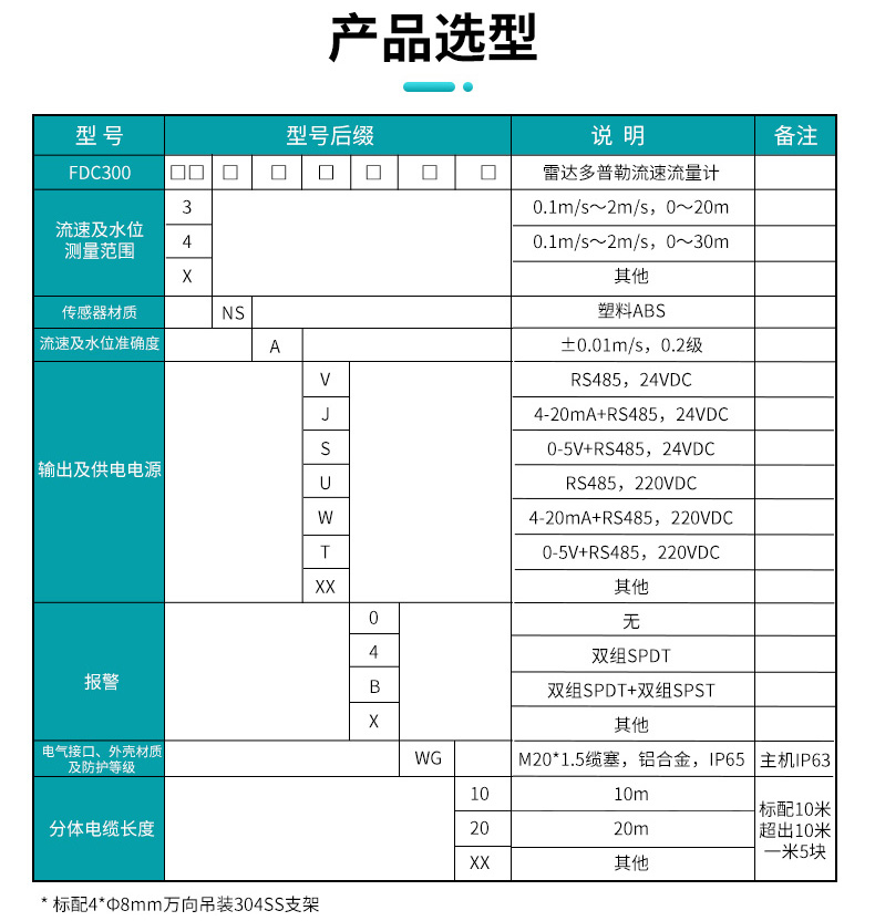 產品選型