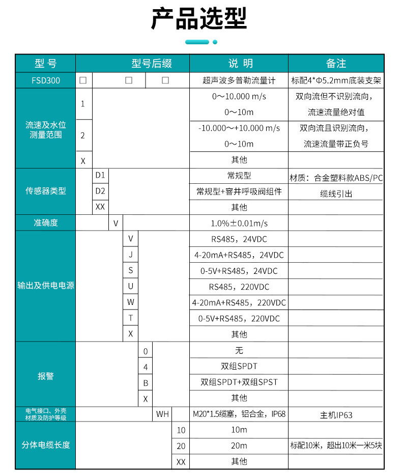 產品選型