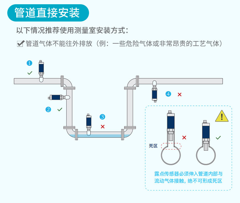 探頭管道安裝