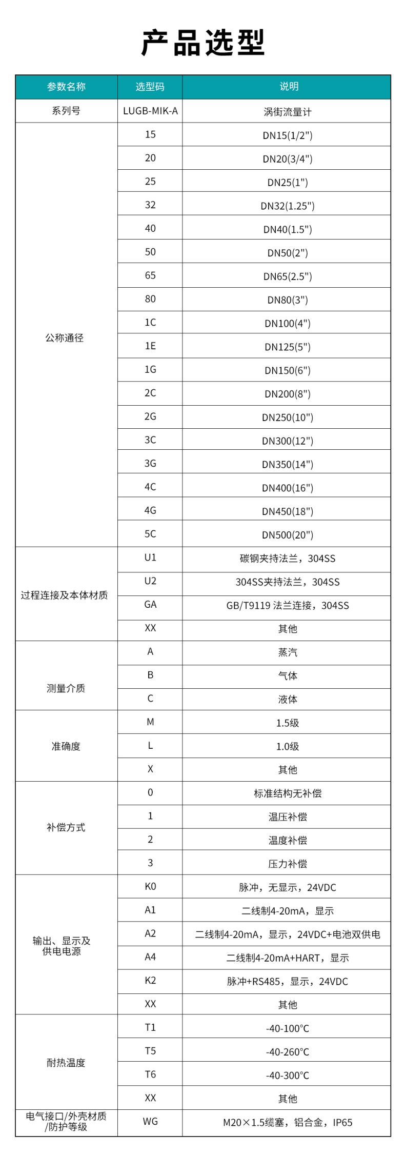 LUGB-MIK-A-渦街流量計(jì)(YH).jpg