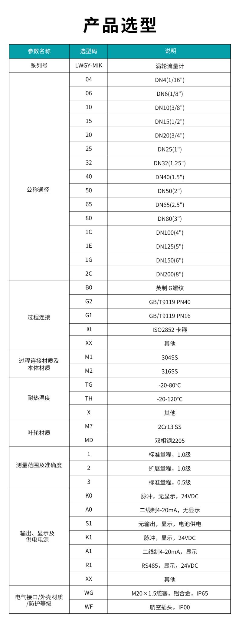 LWGY-MIK-渦輪流量計（ZH）.jpg