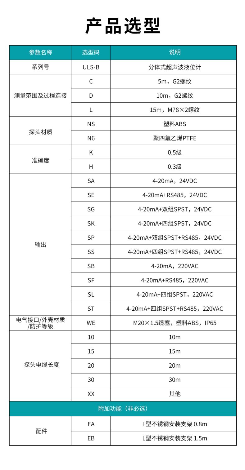 6、ULS-B分體式超聲波液位計(jì).jpg