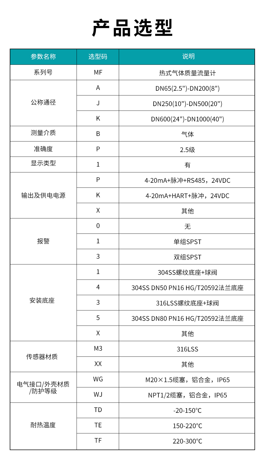 MF-熱式氣體質(zhì)量流量計.jpg