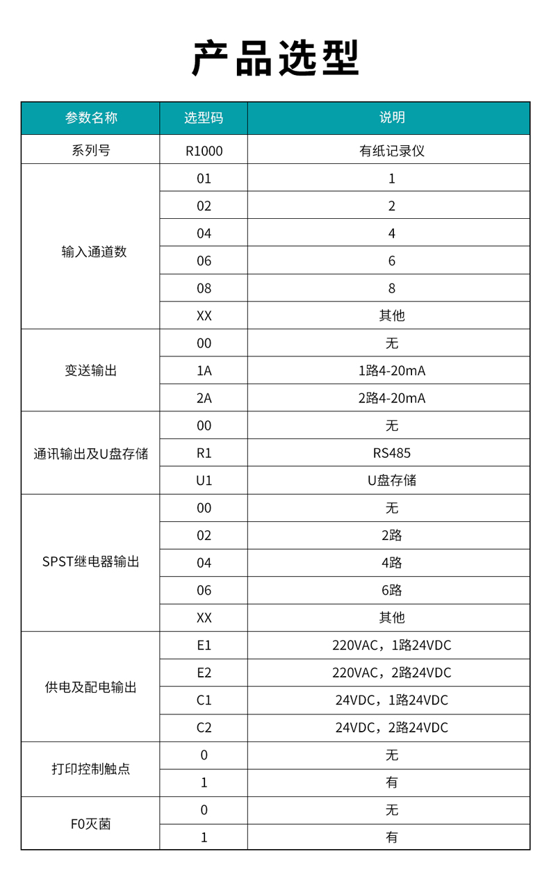 16、R1000有紙記錄儀.jpg