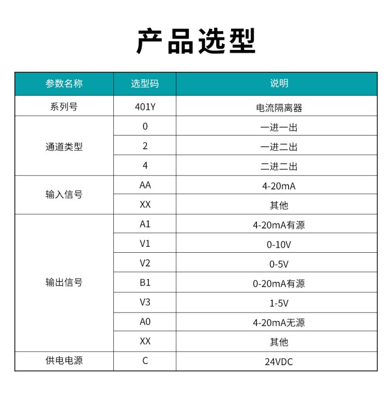 20、401Y配電隔離器型譜表.jpg