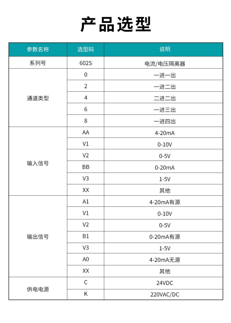 16、602S電流電壓隔離器型譜表.jpg