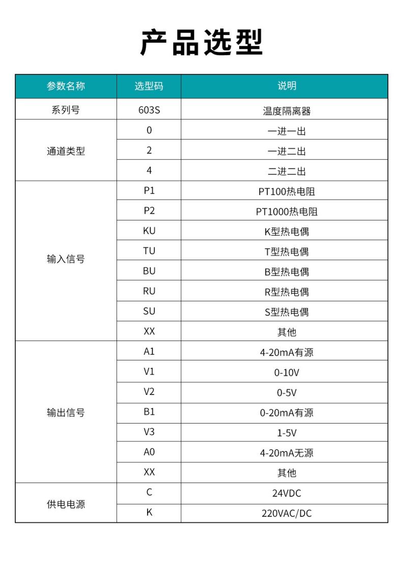 17、603S溫度隔離器型譜表.jpg