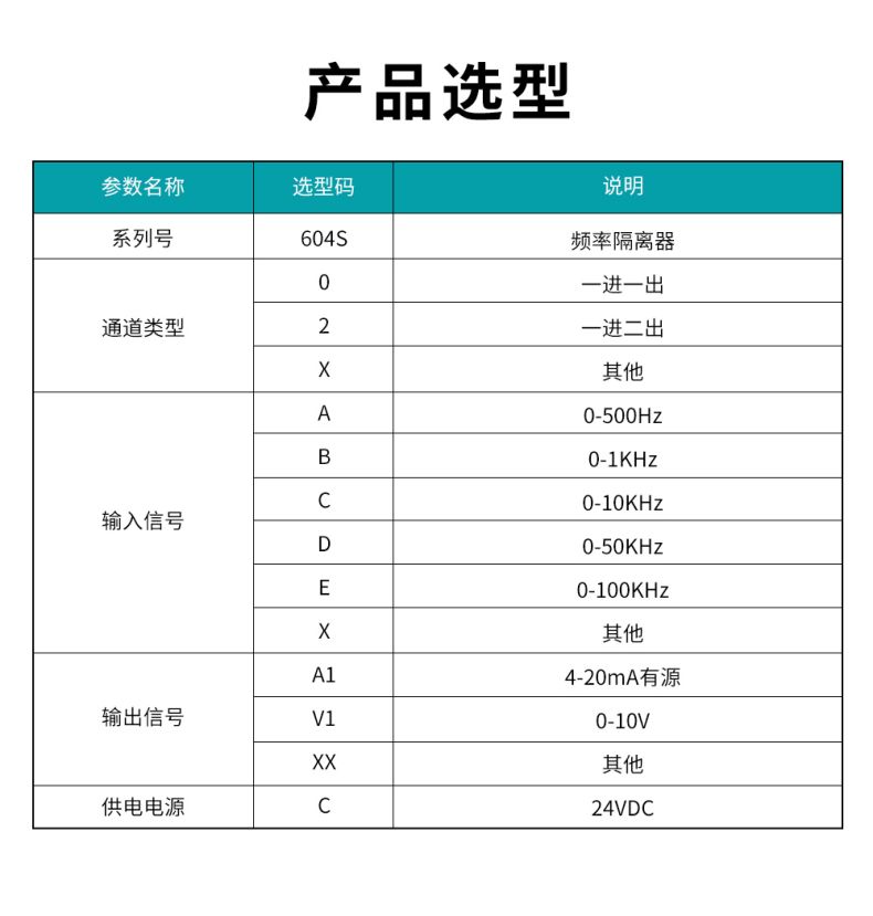 18、604S頻率隔離器型譜表.jpg