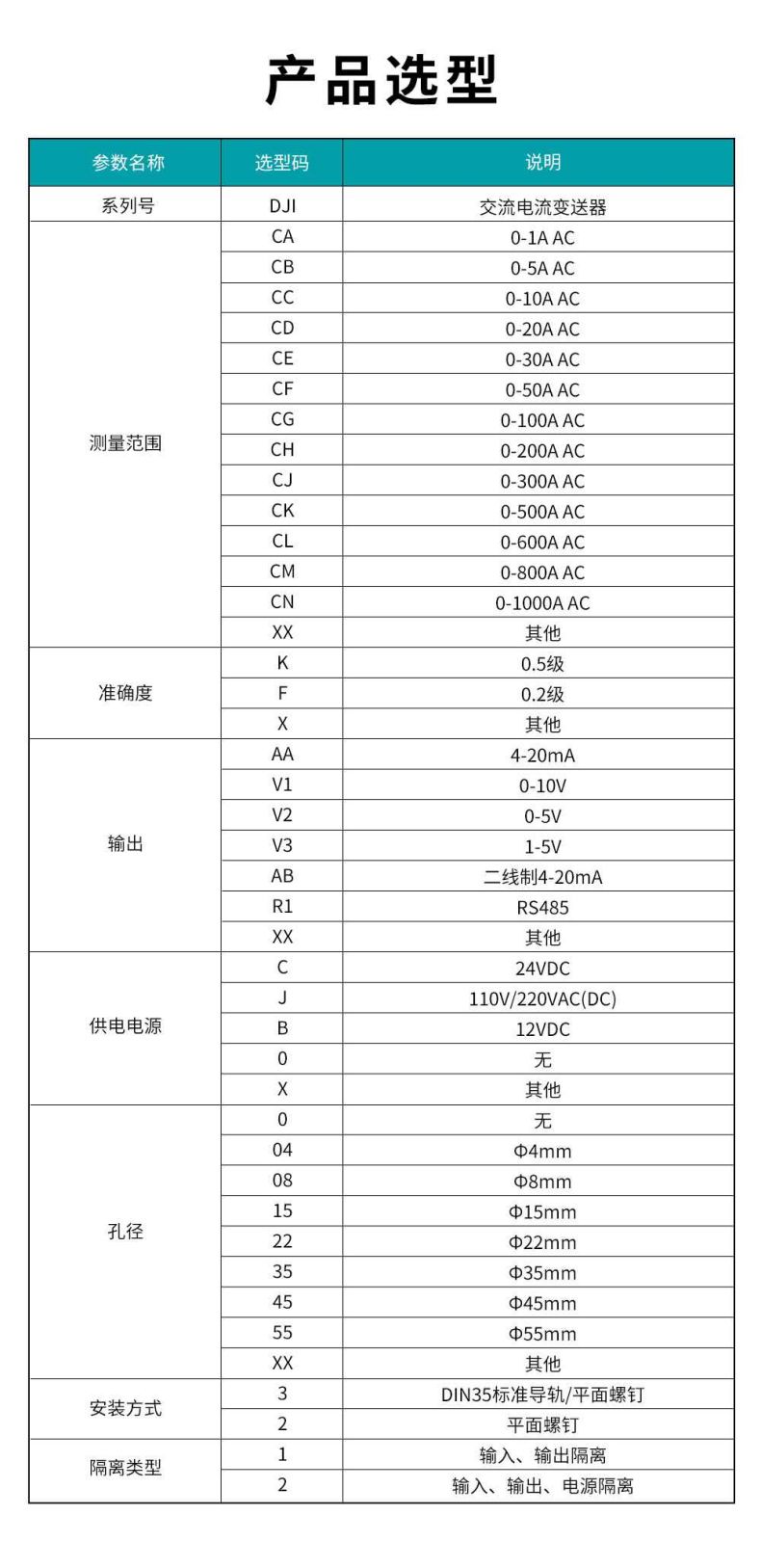 2、DJI交流電流變送器型譜表.jpg