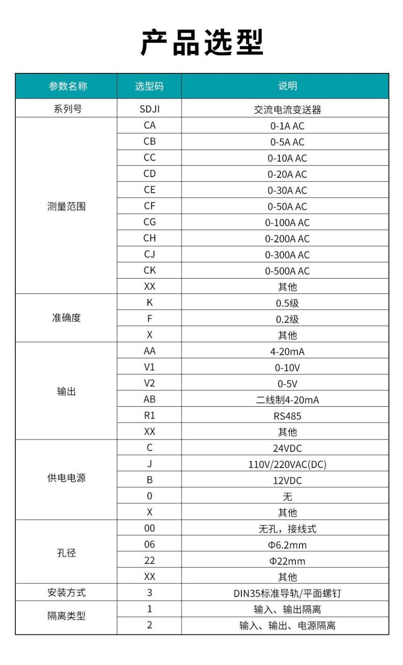 3、SDJI-交流電流變送器.jpg