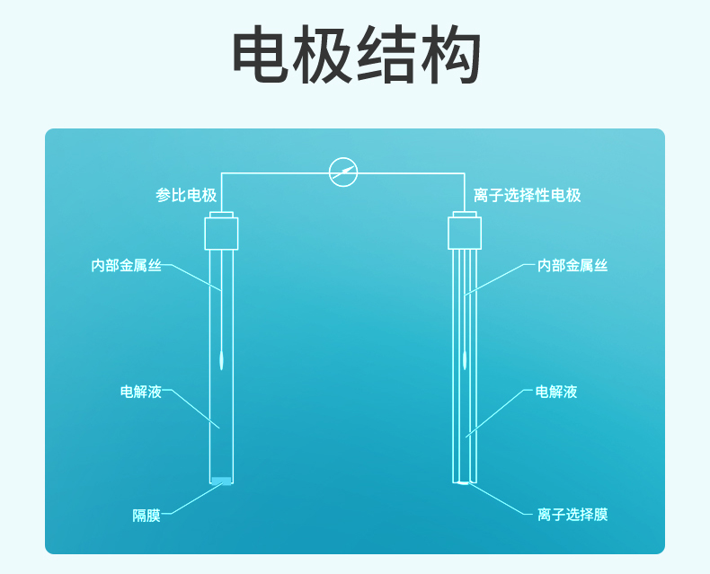 產(chǎn)品簡(jiǎn)介