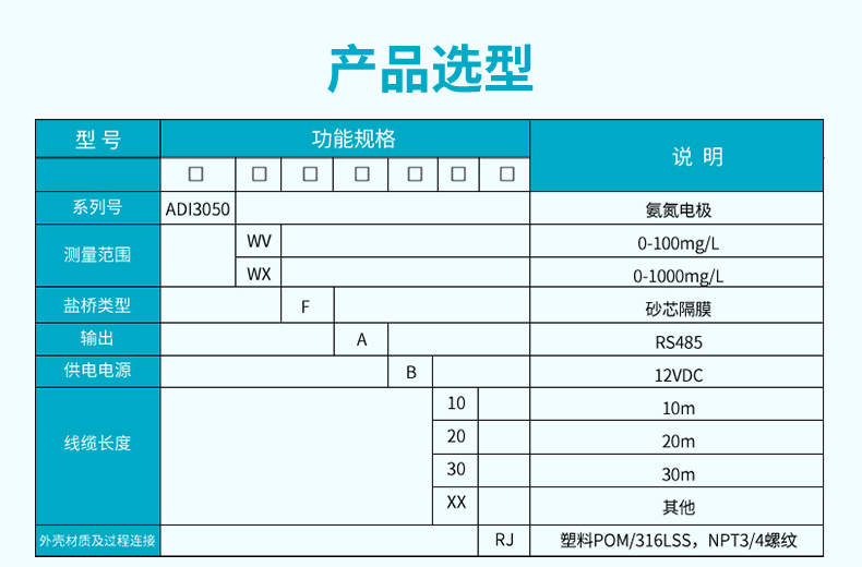 產(chǎn)品選型