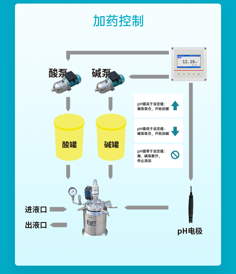 產(chǎn)品簡(jiǎn)介