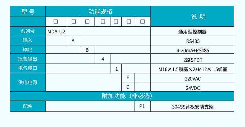 選型表