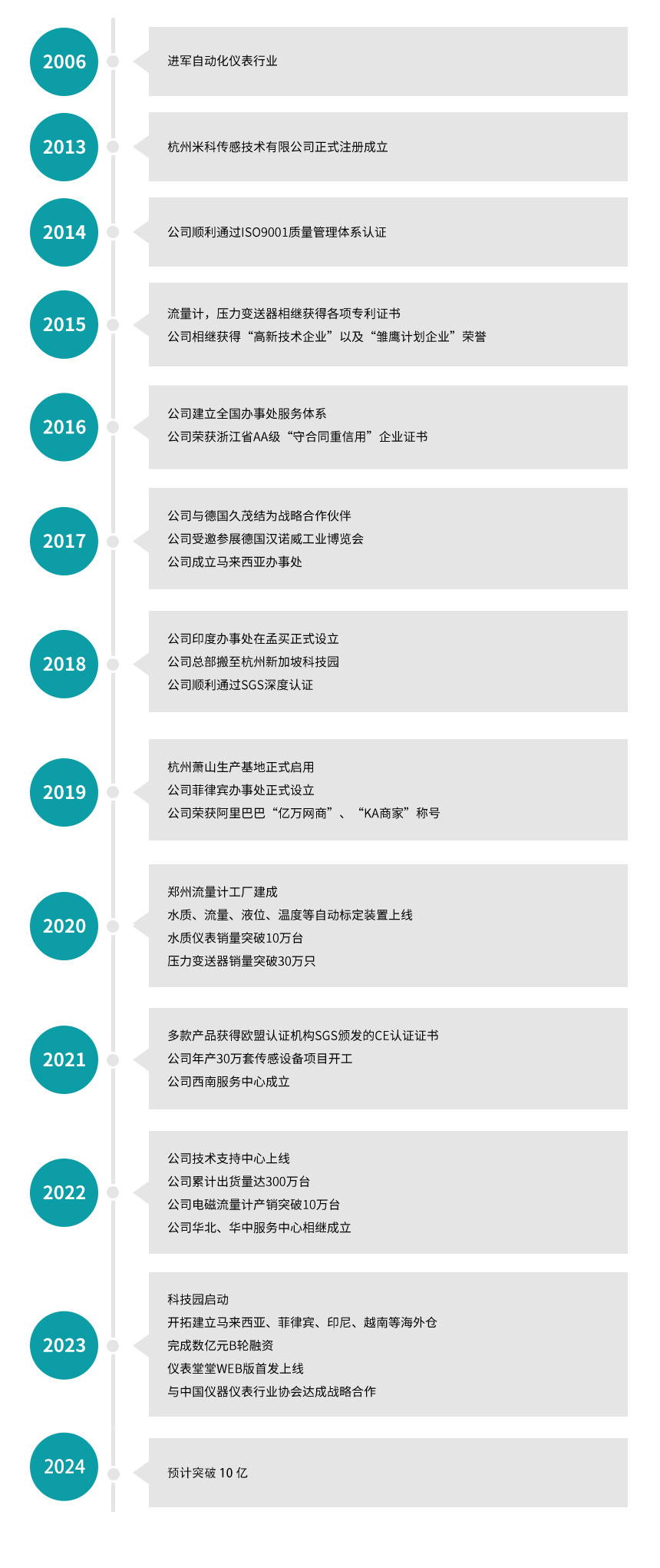 米科發(fā)展歷程2024-1.jpg