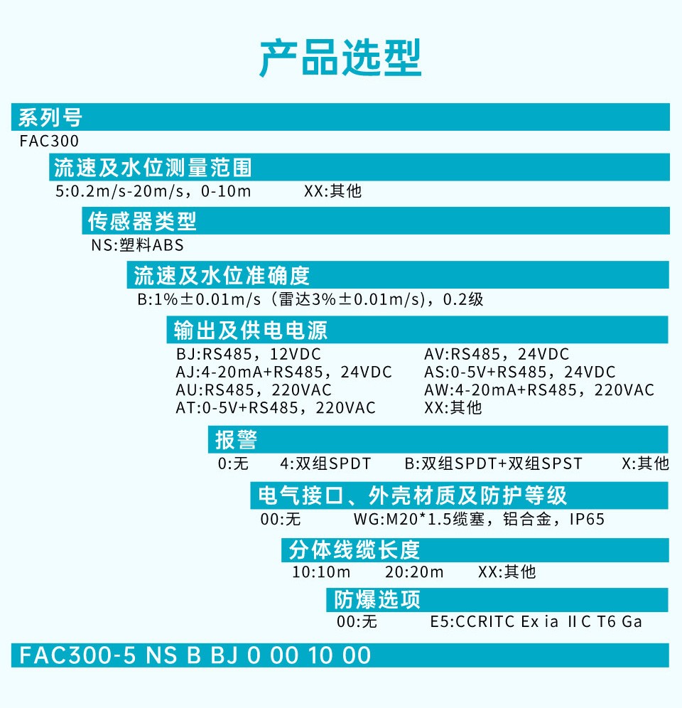 超聲波雷達(dá)雙波流量計(jì)詳情2024.12_04.jpg