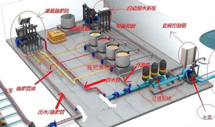 水肥一體化系統(tǒng)